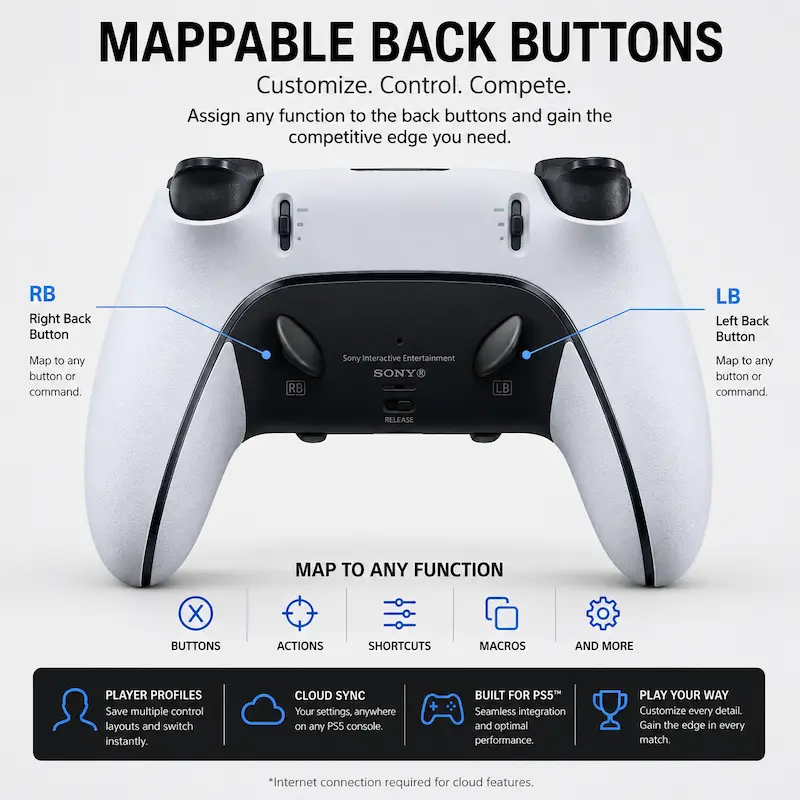 Sony DualSense Edge