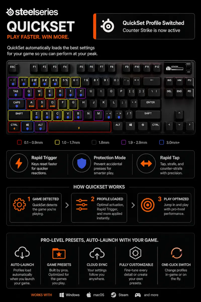 SteelSeries Apex Pro Keyboard