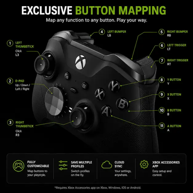 Xbox Wireless Gaming Controller